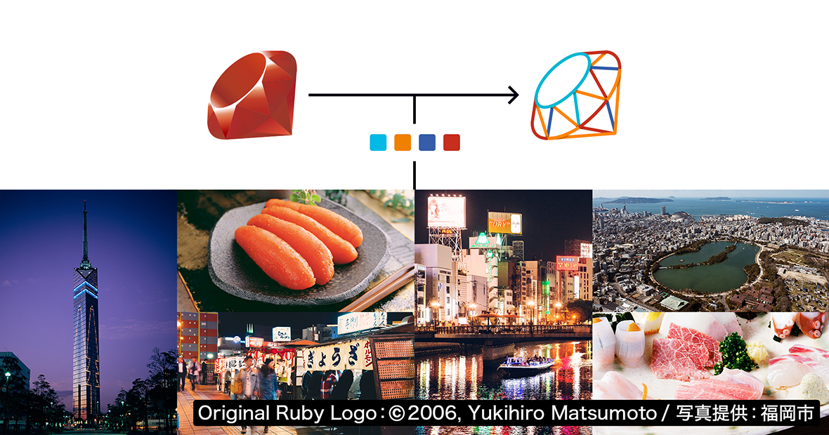 簡易的な変遷図。RubyのロゴとRubyKaigi 2019のロゴが並んでおり、2019ロゴの方向に矢印が向いていて、その矢印の中に福岡のいろいろな写真が含まれていてそこから色を抽出したということを示してある。 Original Ruby Logo © 2006, Yukihiro Matsumoto / 写真提供：福岡市